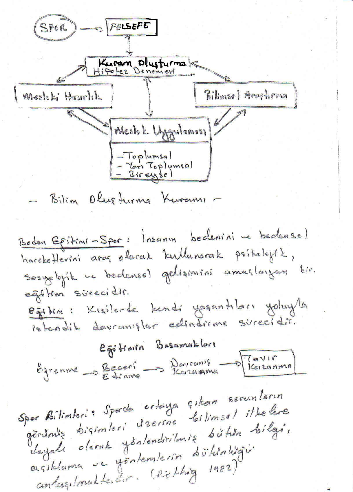 Spor Bilimi - Konu 11 