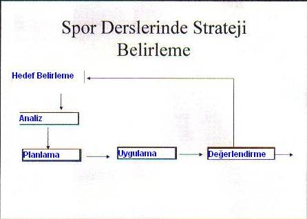 Spor Bilimi - Konu 7 