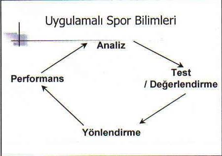 Spor Bilimi - Konu 8 