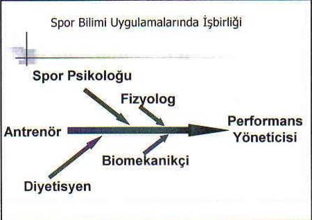 Spor Bilimi - Konu 8 