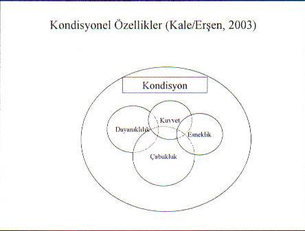 Spor Bilimi - Konu 9 